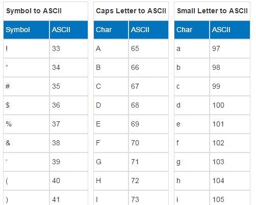 ASCII Char HTML table using Python