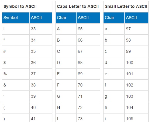 Ascii Chart Python