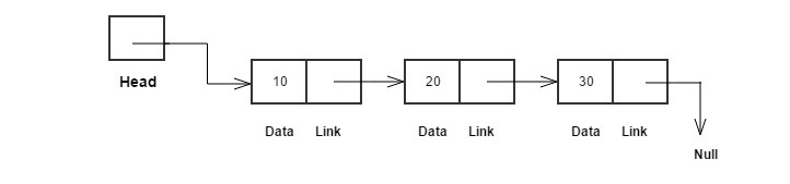 Implement Linked List in C