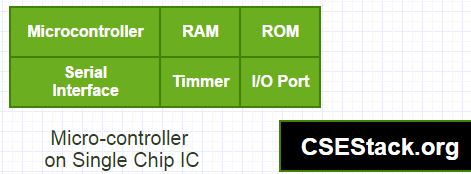 microcontroller architecture.