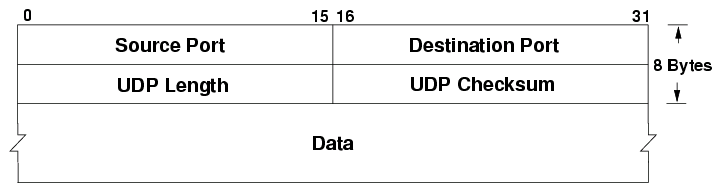 tcp checksum tcp checksum