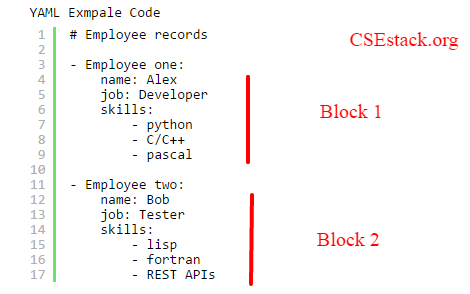 Advantages and Disadvantages of YAML over XML and JSON