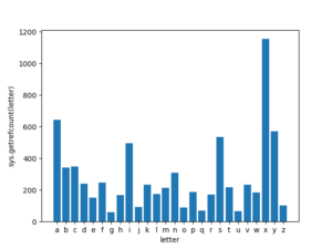 Mystery of Python getrefcount() | Reference Count & Memory Management