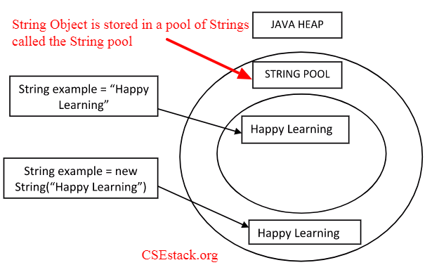 Java string object stored in string pool