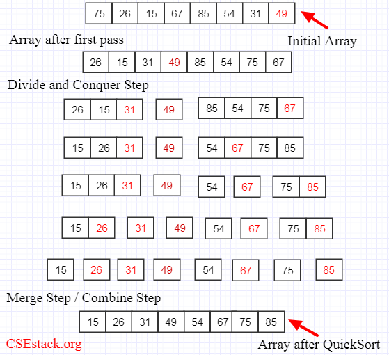 QuickSort Complete Tutorial | Example | Algorithm | Programming | Complexity
