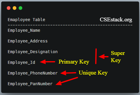 7 Different Types of Database Keys Explained with Example