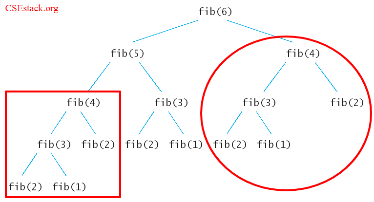 Fibonacci tree