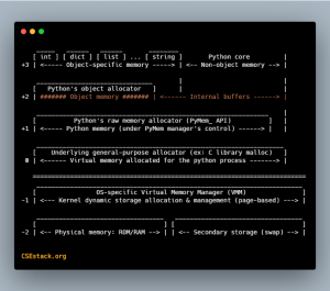 Top 64 Python Interview Questions and Answers from Beginners to Advanced