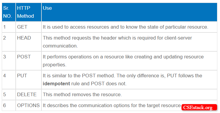 HTTP status codes