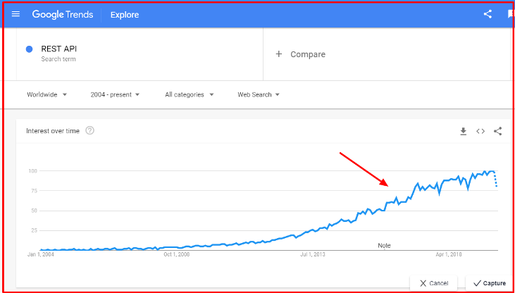 REST API Google Trends