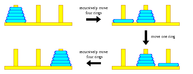 Tower of Hanoi with recursion 