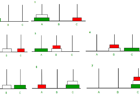 Tower of Hanoi 3 disk example
