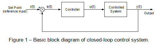 Basic block diagram of closed-loop control system