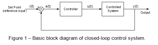 [Tutorial] Control Systems Simulation in Python | Example