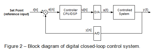 [Tutorial] Control Systems Simulation in Python | Example