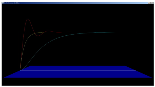 Control System Simulation graph plot using Python