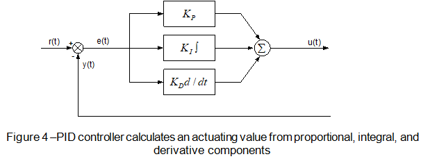 System Synthesis diagram