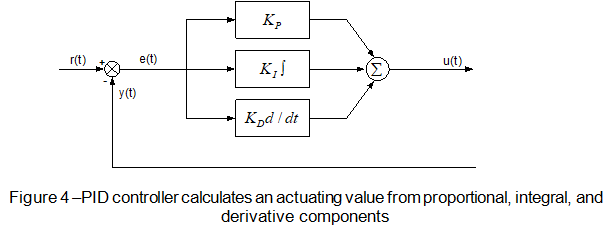 [Tutorial] Control Systems Simulation in Python | Example