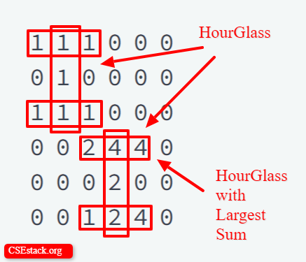 Maximum Sum of Hourglass in Matrix | Solved in Java, Python