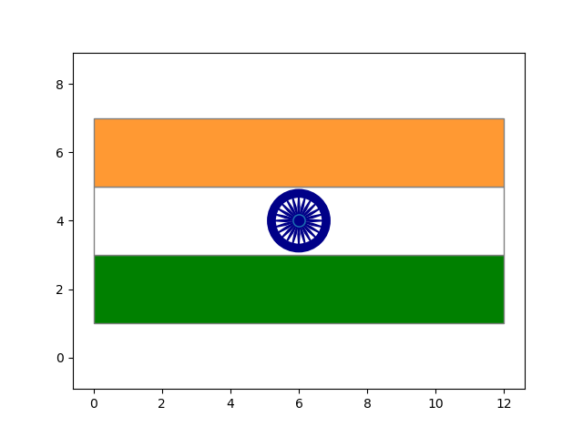 Indian Flag in Python