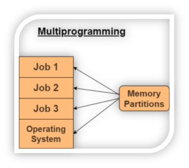 How to Prepare Operating System (OS) for GATE | Important Topics